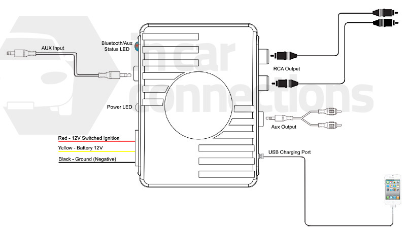 AIRSTREAM12V Bluetooth streaming fitting diagram