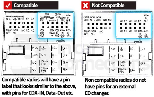 Skoda Quadlock pin wiring diagram